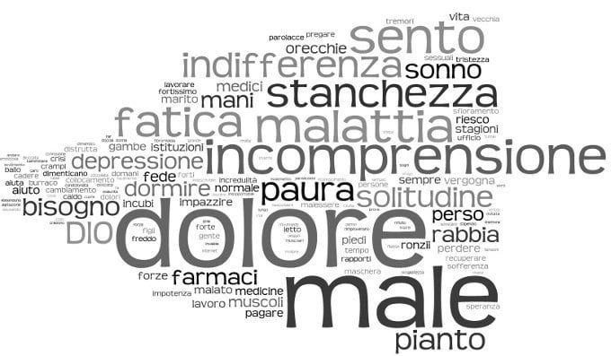 cos'è la fibromialgia